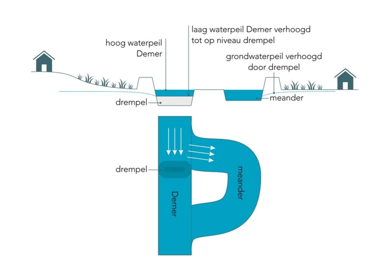 Visualisatiedrempels