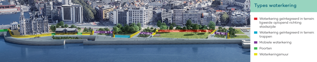WaterkeringenLoodswezen